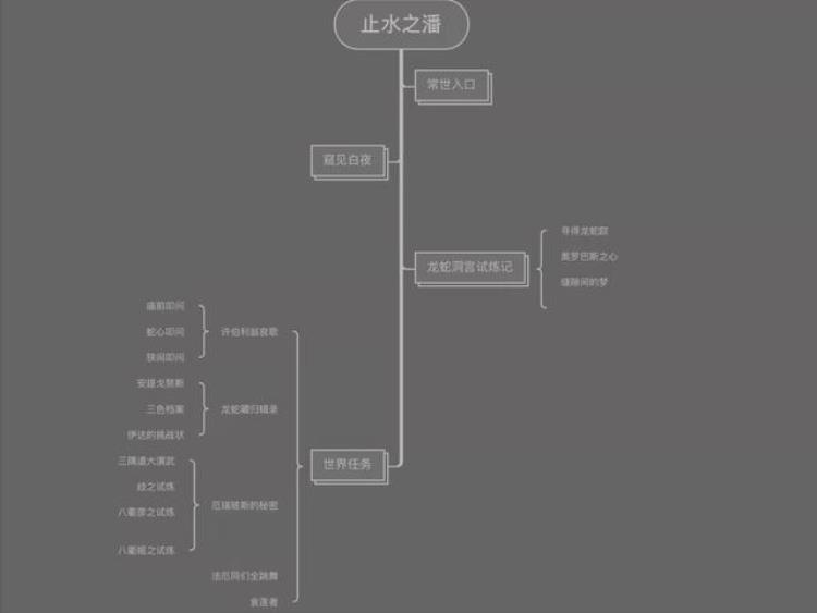 原神霄宫爆料,原神渊下宫剧情解析