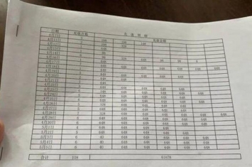 葫芦岛一学生玩龙族幻想消费6万玩游戏酿成惨痛命案