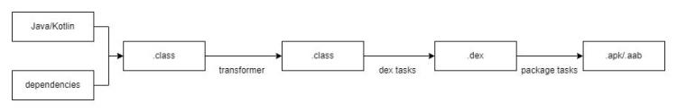 抖音Android包体积优化探索基于ReDex的DEX优化落地实践