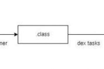 抖音Android包体积优化探索基于ReDex的DEX优化落地实践