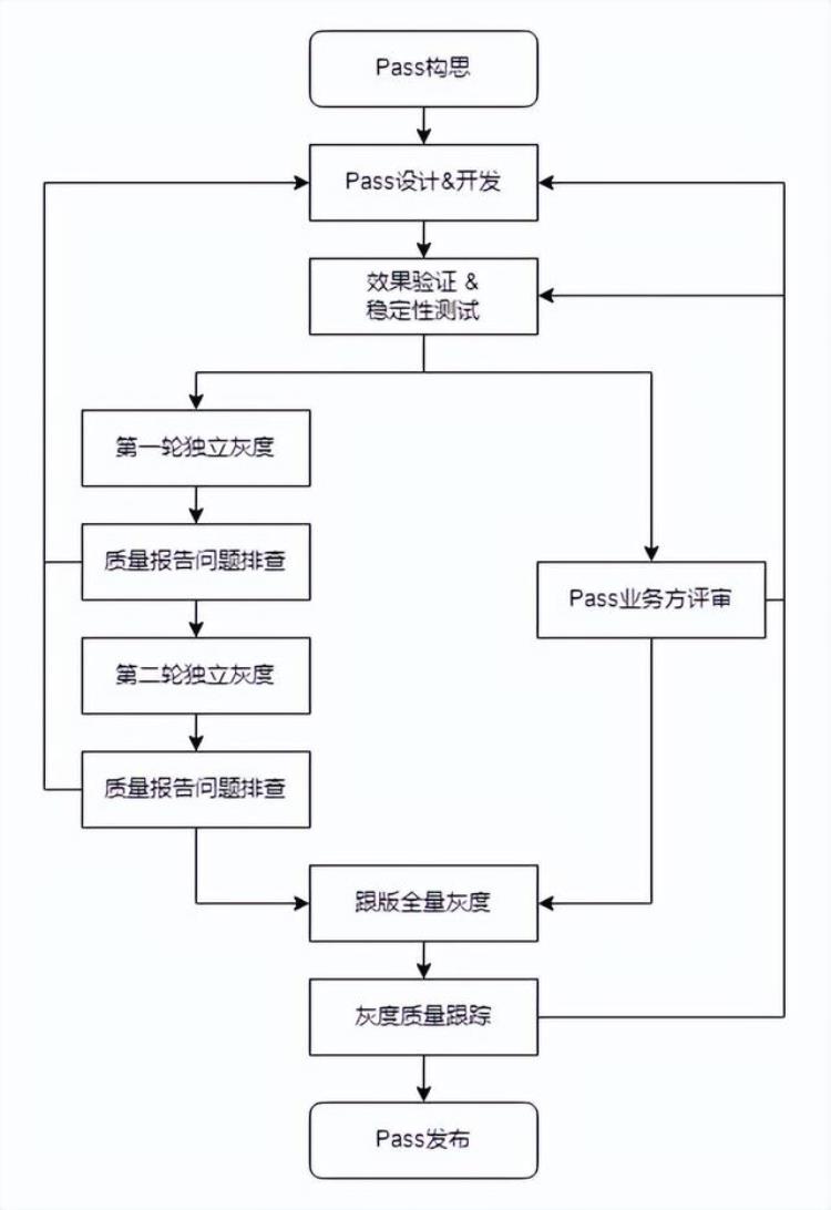 抖音Android包体积优化探索基于ReDex的DEX优化落地实践