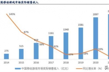 游戏行业拥抱版号常态化戴维斯双击游戏出海系核心催化