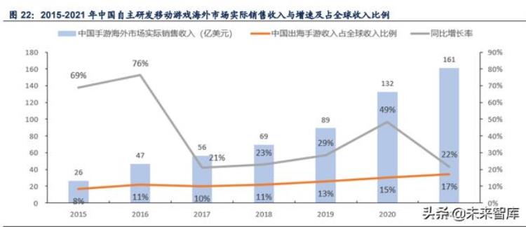 游戏行业拥抱版号常态化戴维斯双击游戏出海系核心催化