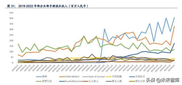 游戏行业拥抱版号常态化戴维斯双击游戏出海系核心催化