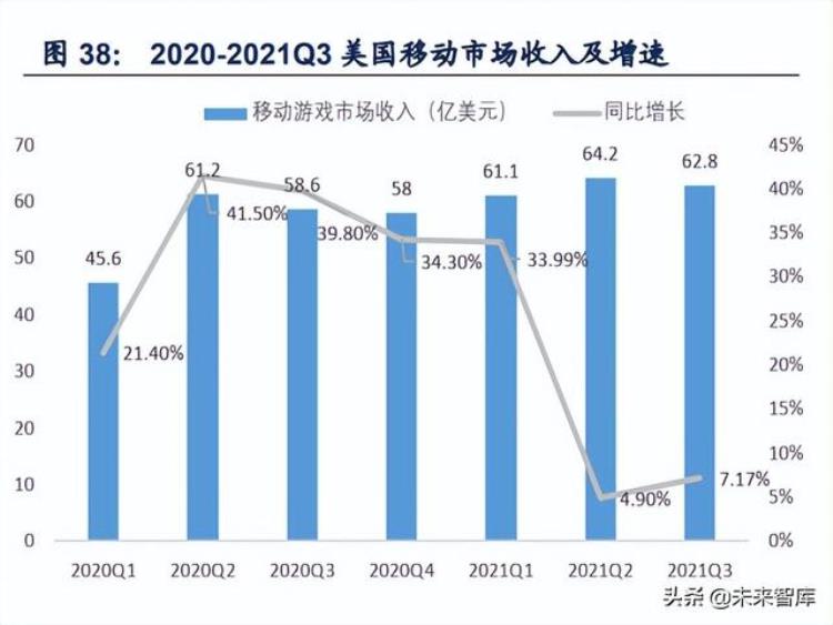 游戏行业拥抱版号常态化戴维斯双击游戏出海系核心催化