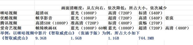 为什么手机流量用那么快啊,头条流量包为何还是用自己的流量