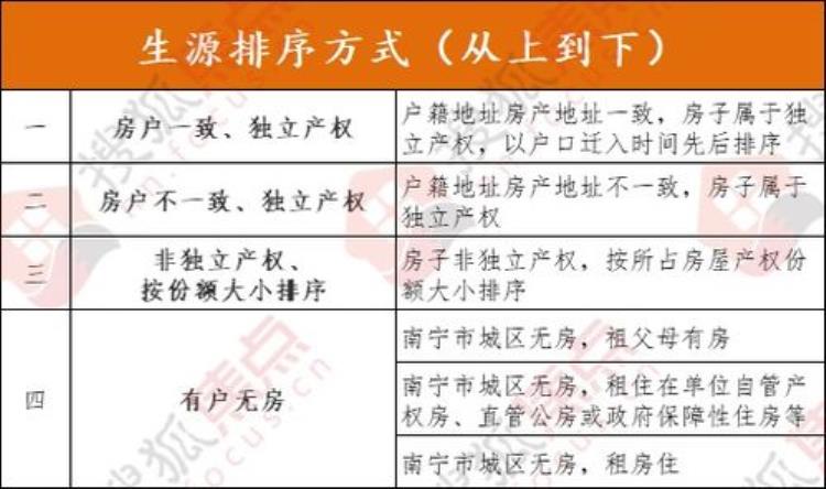 南宁市青秀区小学地段划分2020,南宁青秀区中小学招生划分