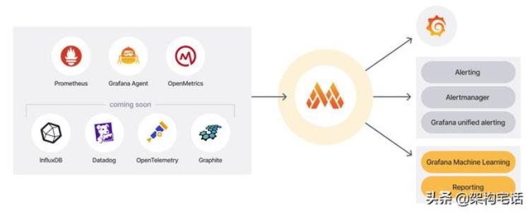 grafana API(grafana支持的数据源有哪些)