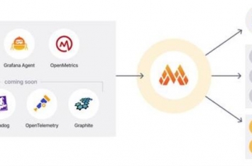 grafana API(grafana支持的数据源有哪些)