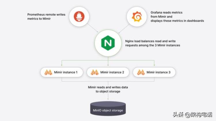 grafana API(grafana支持的数据源有哪些)