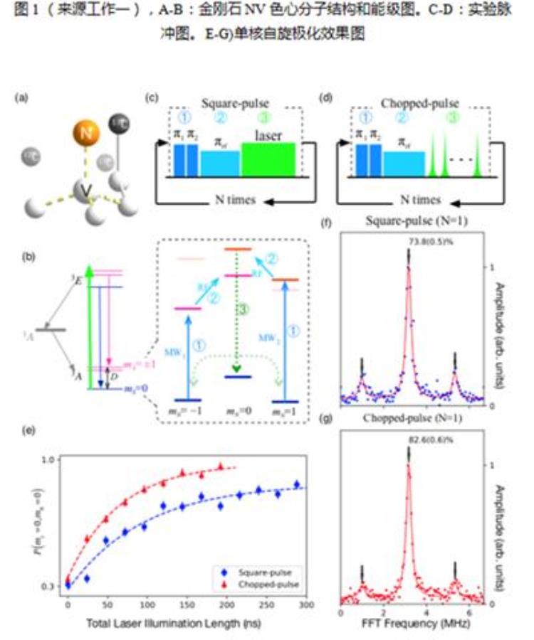 合工大量子力学「合工大在金刚石NV色心量子控制领域取得重要进展」