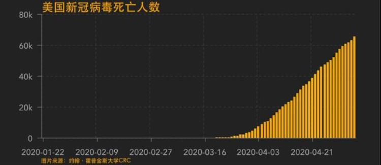 美国为什么死那么多人,美国1天死多少人