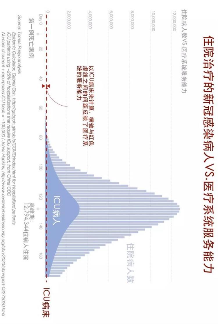 美国为什么死那么多人,美国1天死多少人