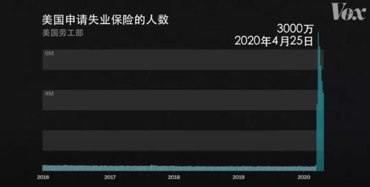 美国为什么死那么多人,美国1天死多少人