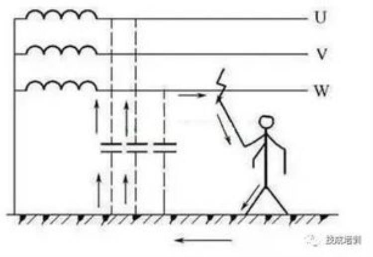 为什么零线不电人 火线能电人,为什么零线有很大的电流但不电人