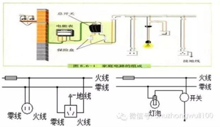 为什么零线不电人 火线能电人,为什么零线有很大的电流但不电人