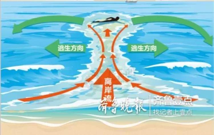 海边防溺水,去海边玩要注意哪些事项以防溺水