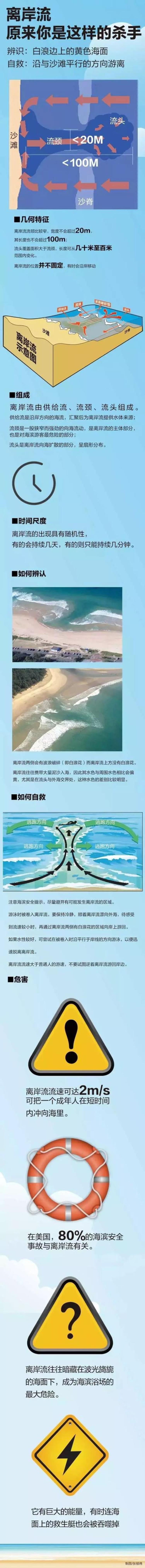 海边防溺水,去海边玩要注意哪些事项以防溺水