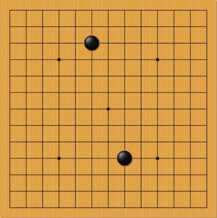 新手布局基础知识「初学者的布局技巧」