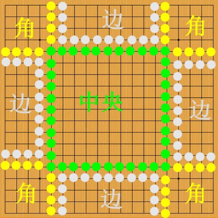 新手布局基础知识「初学者的布局技巧」