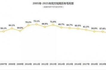 开放共享议论文,有用的论文网站分享