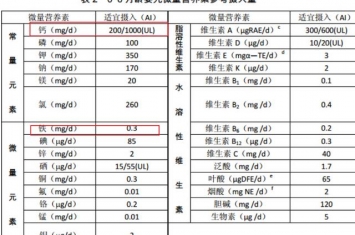 为什么孕期会缺铁缺钙,为什么6个月后孩子容易缺铁