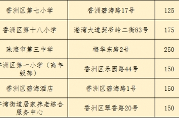 珠海台风预警升级为红色!全市即将实施交通管制!全体市民“人不出门、车不上路”!