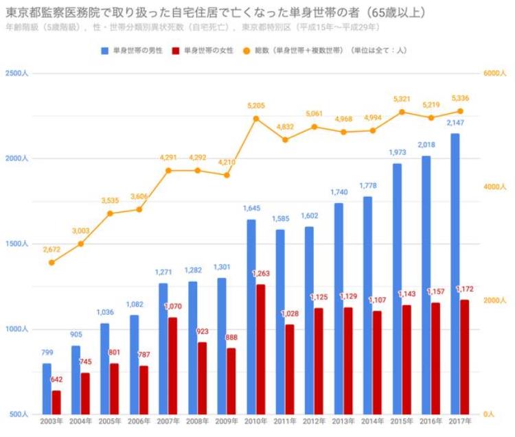 在日本做死亡清理人,在日本清理死者遗物