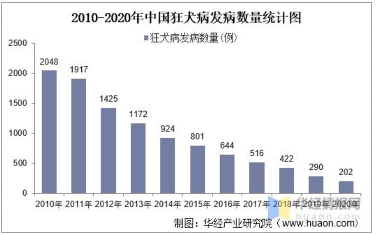 严惩不文明养狗「养狗不带文明心惹狗遭殃受毒刑」