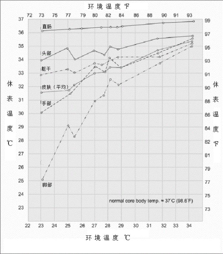 人死亡后身体摸起来为什么是冰冷的呢,人死后身上会不会冷