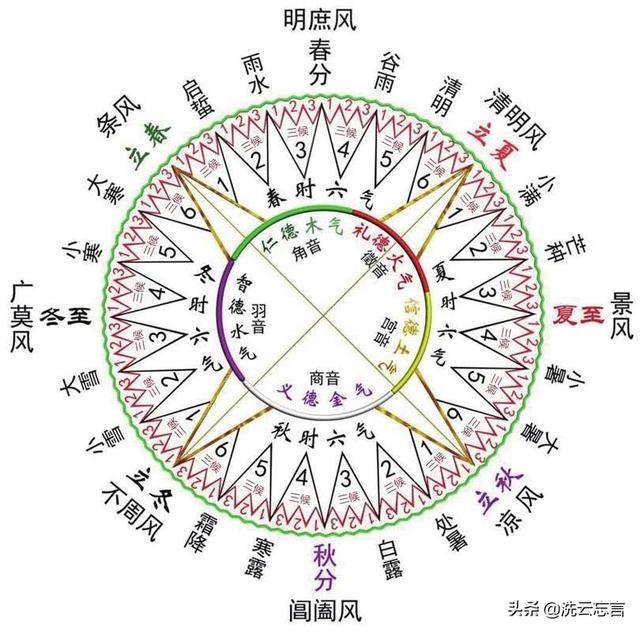 二十四节气有多少年的历史了(谁发明的二十四节气)