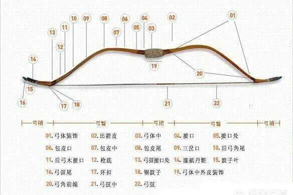 魏晋南北朝行军路线图(魏晋以前的坐姿)