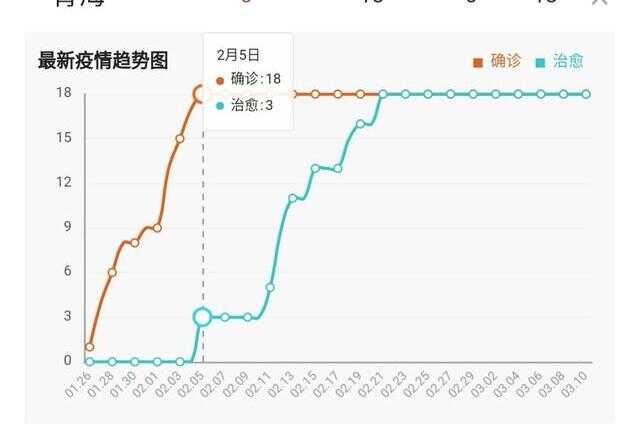 青海海东学校网(青海省海东市开学的最新通告)