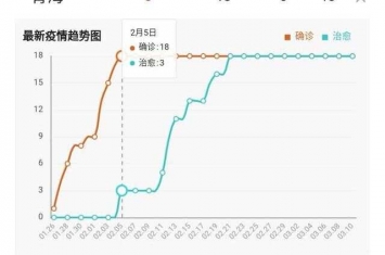 青海海东学校网(青海省海东市开学的最新通告)