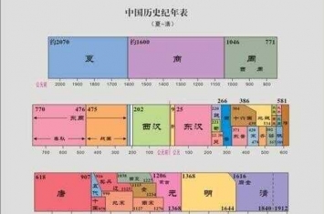 陕西省与河南省哪个历史更悠久(陕西和河南哪个历史更悠久)