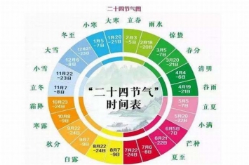 为什么2262年有两个正月?上次还是378年前(阴历少11天)