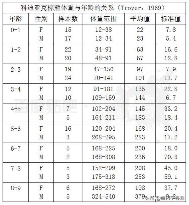 最大的熊是北极熊还是棕熊,棕熊和北极熊谁最厉害