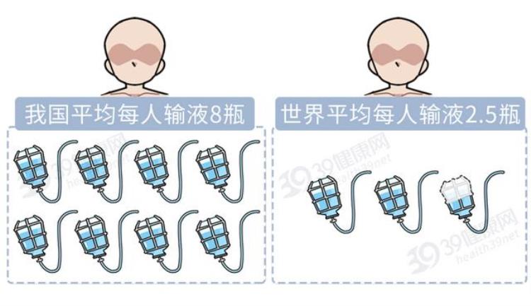 大量输液对身体的危害,输液对人体有多可怕