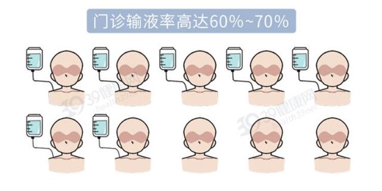 大量输液对身体的危害,输液对人体有多可怕