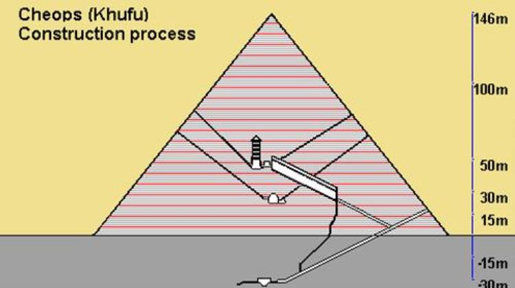 埃及金字塔是如何打造的「埃及金字塔内部 结构图」
