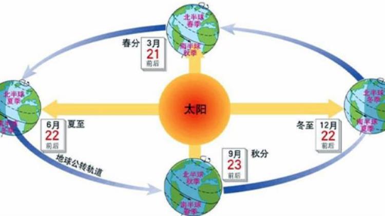 埃及金字塔是如何打造的「埃及金字塔内部 结构图」