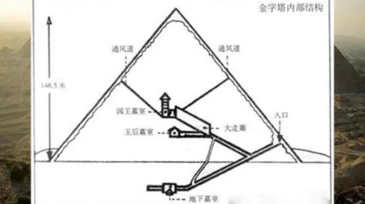 埃及金字塔是如何打造的「埃及金字塔内部 结构图」