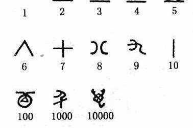 谁发明了阿拉伯数字(谁发明了阿拉伯数字故事)