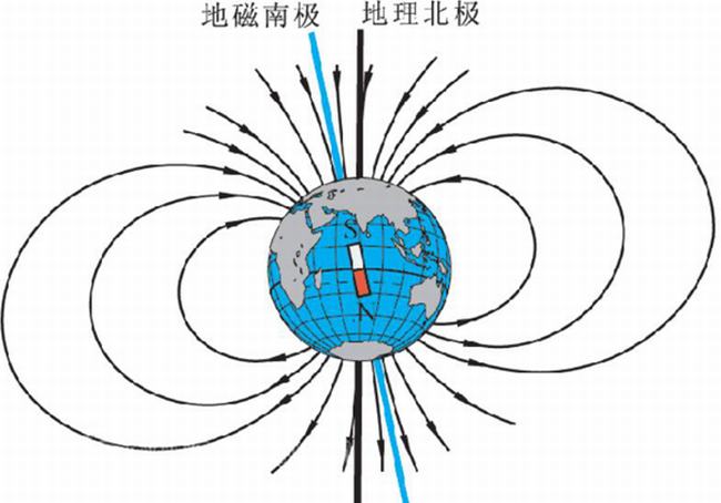 地球磁场会发生反转吗?地球磁场反转人类会灭绝吗