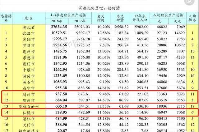 襄阳和仙桃比哪个好(仙桃和鄂州哪个大)