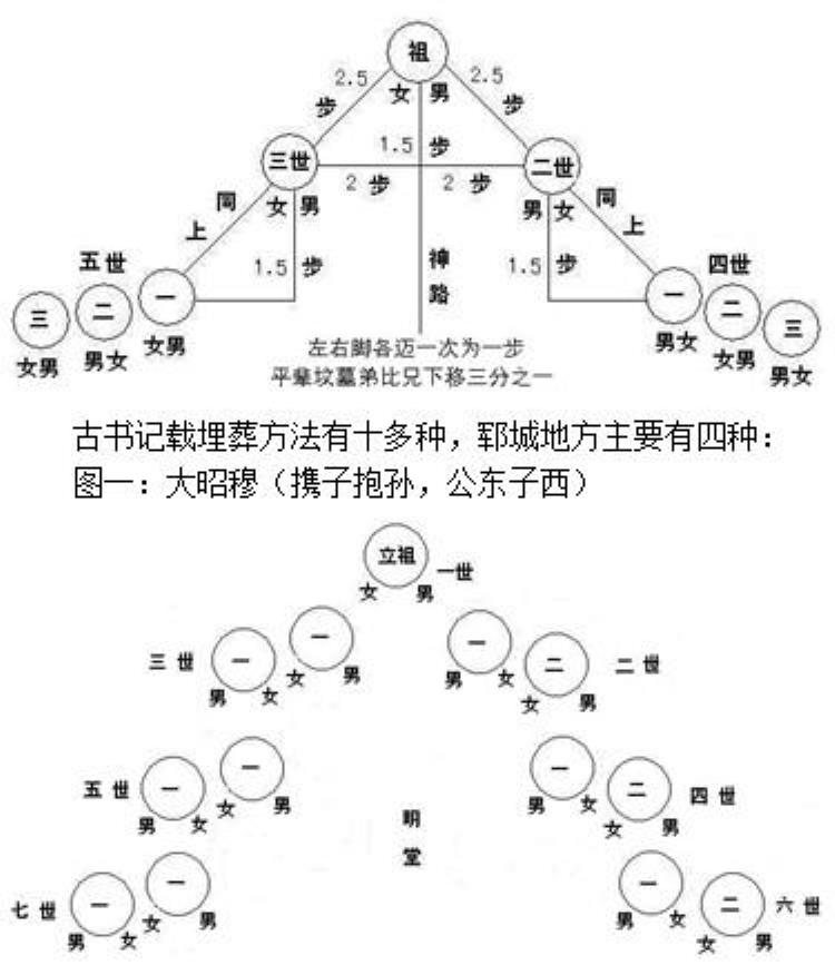 民俗简记丧葬风俗有哪些「民俗简记丧葬风俗」