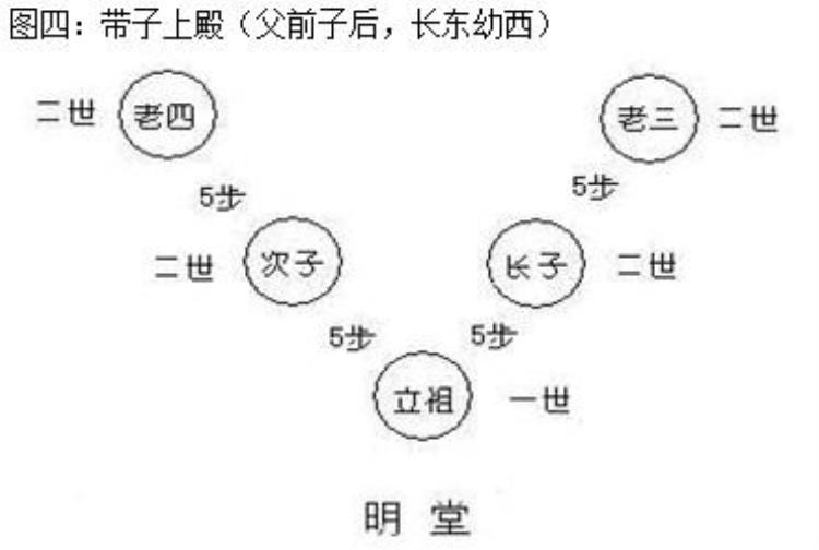 民俗简记丧葬风俗有哪些「民俗简记丧葬风俗」