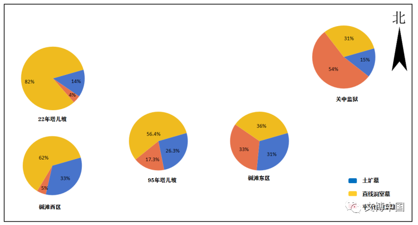 陕西咸阳碱滩秦墓考古新收获