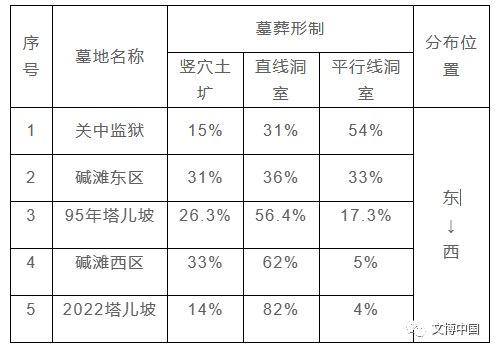 陕西咸阳碱滩秦墓考古新收获